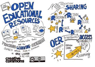 Sketchnote zu Open Educational Resources